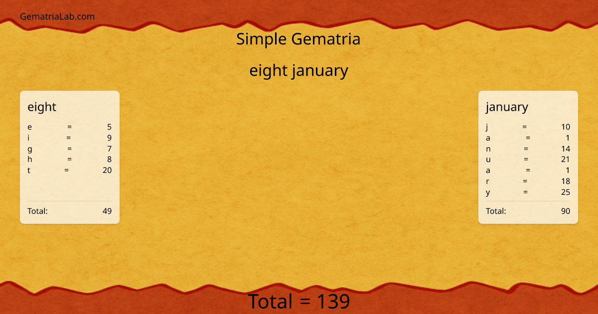 eight january in simple Gematria